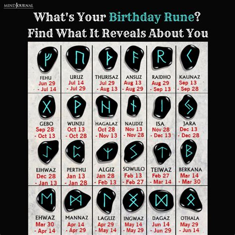 What Is Your Birthday Rune 20 Personality Types And Meanings Runes