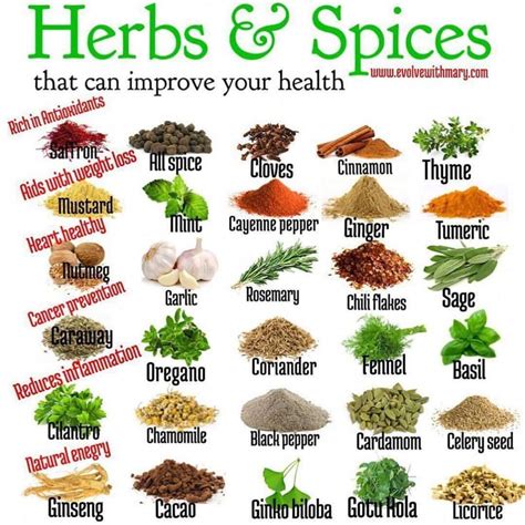 Natural Health Herbs Herbs Spices Spices