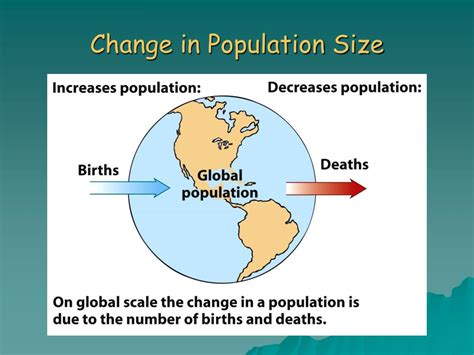 Ppt Chapter 8 Population Change Powerpoint Presentation Free
