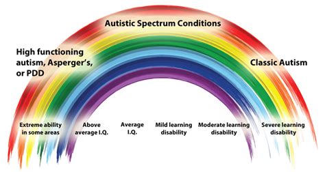 Journal autism and developmental disorders. Mental Disorders of Humans: Autism Spectrum Disoder