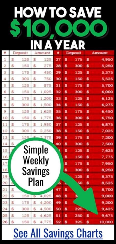 Money Challenge Saving Charts And Savings Plans For Any Budget Free