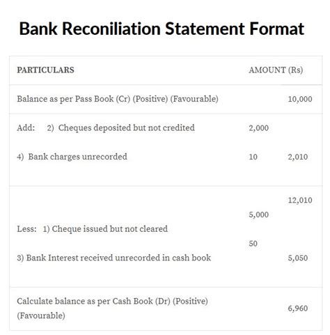 This video explains the meaning and importance of bank reconciliation statement, cause of differences between cash book and pass book, preparation of bank. Causes of Difference in BRS: Errors Banks or Firms Make