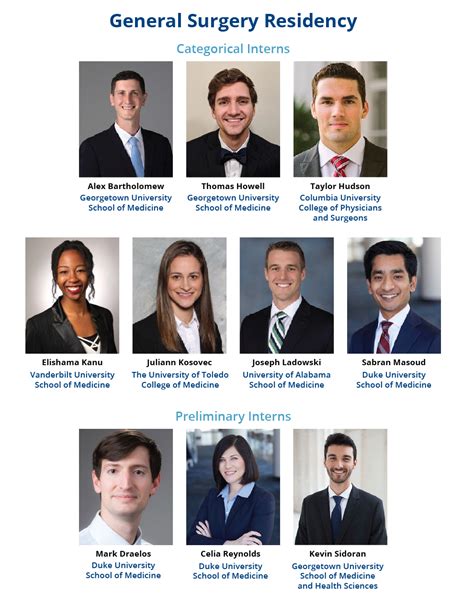 Its A Match Welcome New Duke Surgery Residents Duke Department Of