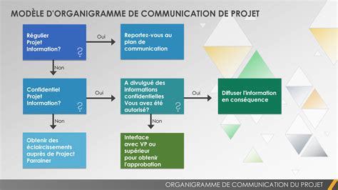 Exemple De Plan De Communication Dun Projet Exemple De Projet My XXX