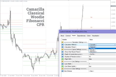 Pivot Point Indicator For Mt4mt5 All In One Free Download Fxssi