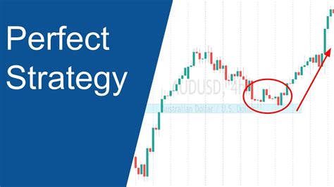 Best Price Action Forex Strategy Youtube