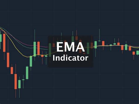Exponential Moving Average (EMA) Indicator Define and How to use it ...