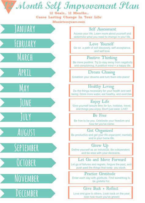 12 Month Self Improvement Plan With Printable Muzic To My Ears