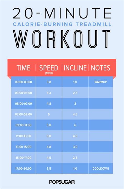 20 Minute Workouts On Popsugar Fitness Treadmill Workout 20 Minute
