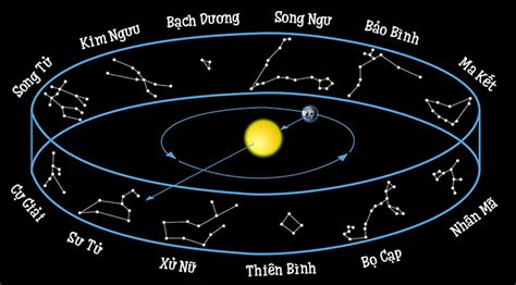 12 Cung Hoàng đạo Bí Mật 12 Chòm Sao