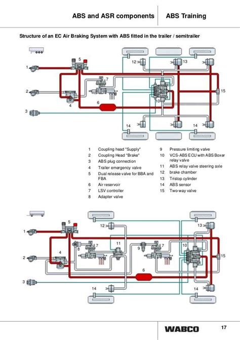 Ultimate Guide To Wabco Trailer Abs Wiring Diagram