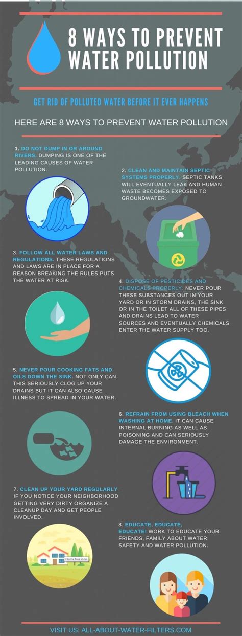 50 Ways How To Solve Water Pollution Problems Save Our Water