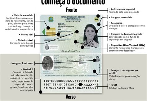 Documento Nico Visa Trazer Mais Seguran A Para O Cidad O Grupo A Hora