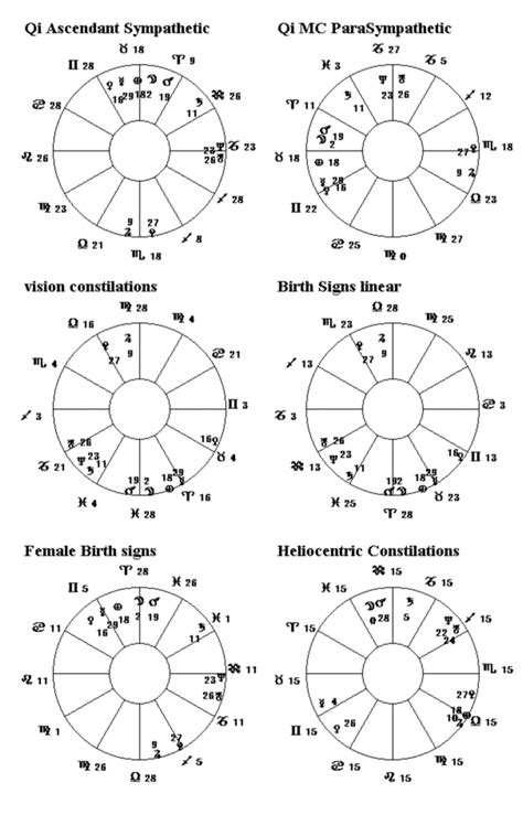 Rhythmical articulation (parts ii and iii from the complete method (for bass clef instruments)). Readings