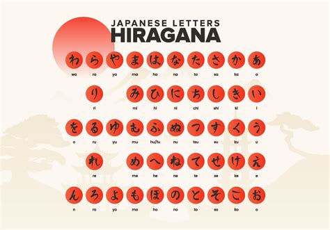Japanska Bokstäver Hiragana Alfabet Ladda ner gratis vektorgrafik