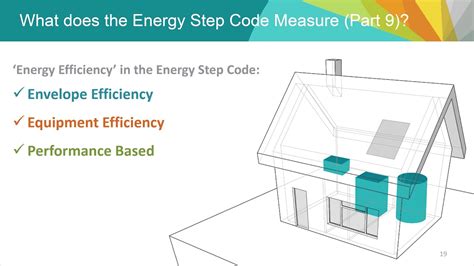 Bc Energy Step Code Youtube