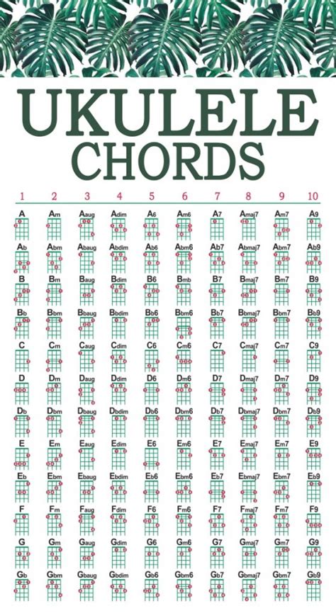 Free ukulele chords selector with sound. Tiki Ukulele Chord Chart: Free Printable for Standard Tuning