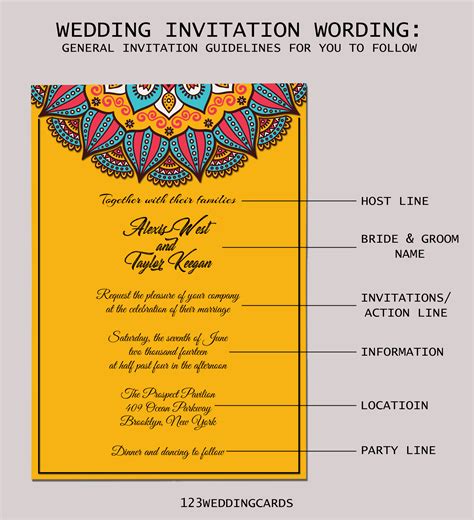 General Wedding Invitations Wordings Guidelines To Follow
