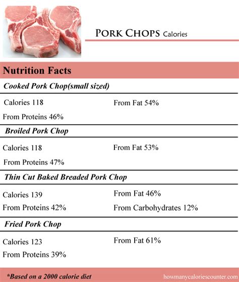 So be prepared to move quickly. How Many Calories in Pork Chops - How Many Calories Counter
