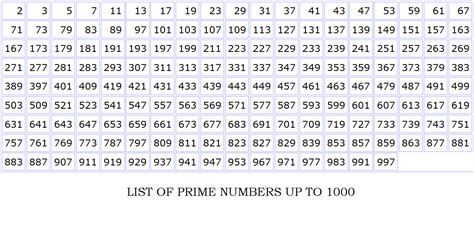 List Of Prime Numbers Up To 1000 Uxdarelo