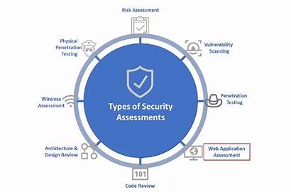Vulnerability Assessment Testing Penetration Security External Aws