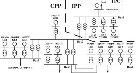 The Single Line Diagram Of An Industrial Power System In Taiwan