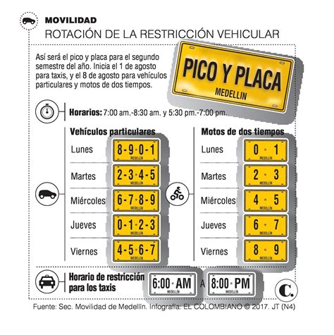 Los taxis podrán circular sin pasajeros el día del pico y placa, única y exclusivamente por motivos de reparación y/o mantenimiento del vehículo, pero los conductores deberán instalar, en la parte trasera del carro, un aviso que indique. En agosto comienza la rotación del pico y placa