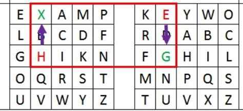 Codes and ciphers █ larry gilman codes and ciphers are forms of cryptography, a term from the greek kryptos, hidden, and graphia, writing. Codes and Ciphers - How To? | Coding, End of the word