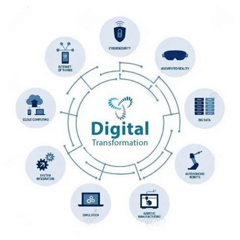 Digital Transformation Consulting Services At Best Price In Noida Id