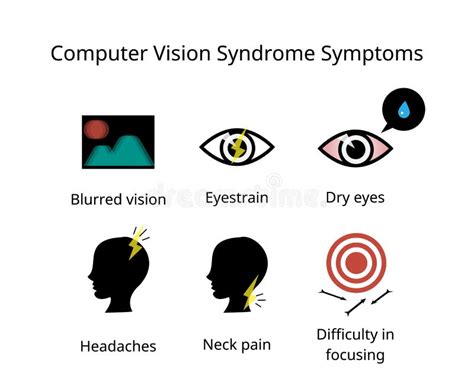 Symptoms Of Computer Vision Syndrome Such As Eyestrain Dry Eyes