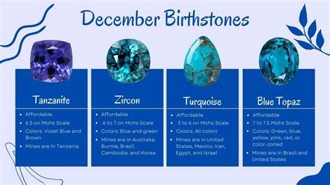 The Ultimate Guide For The 4 December Birthstones December Birthstone