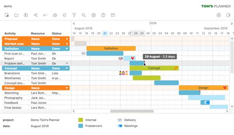 Best Free Project Management Software With Gantt Chart Lopsolution