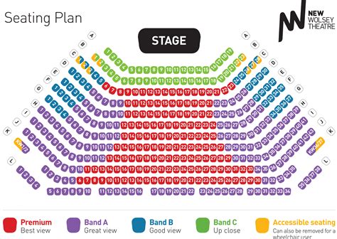 Seating And Price Bands The New Wolsey Theatre Ipswich