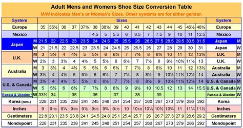 Woman Shoe Size Conversion Chart Car Interior Design