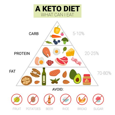 Comparing Dirty Keto And Clean Keto Keto Tips And Tricks