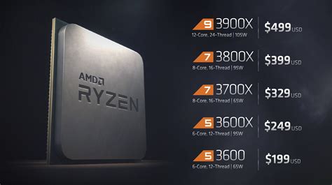 Notebookcheck.com reviews the ryzen 9 3900x, one of amd's latest desktop cpus. Ryzen 3000 Review: AMD's 12-core Ryzen 9 3900X conquers ...
