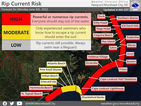 High Risk Of Rip Currents Today Along Outer Banks Thanks To Waves From