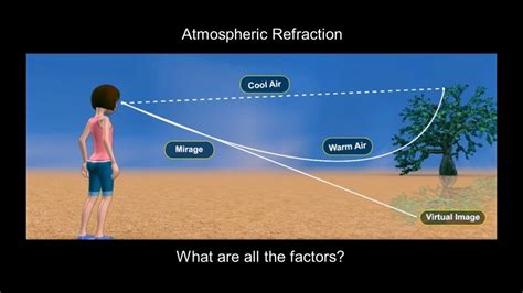 Some factors affecting the refractive index and constant of milk. Atmospheric Refraction: What are all the factors? - YouTube