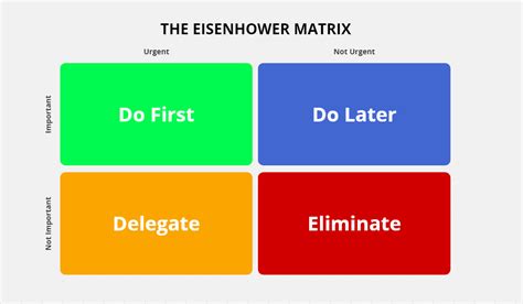 Using A Priority Matrix To Manage Your Projects Tasks Free Template