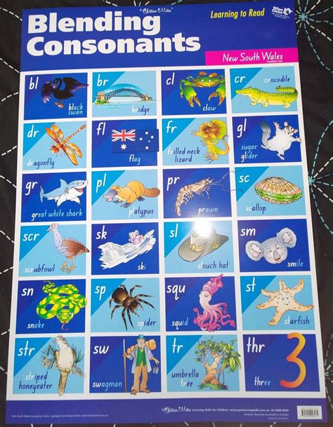 Gillian Miles Educational Wall Charts Aussie Kids Software