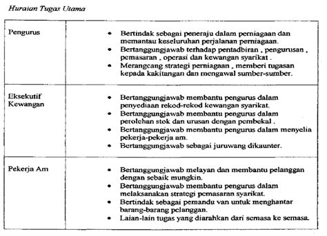 Ini termasuk mengarah dan berkomunikasi dengan kenderaan untuk memastikan keselamatan dan masa penghantaran kepada pelanggan yang mengharapkan produk. Business Plan: Business Plan - Gandaria Hardware Enterprise