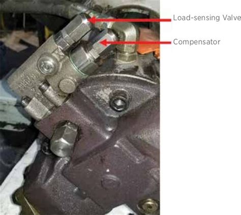 When And How To Adjust A Load Sensing Hydraulic Pump