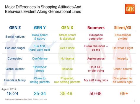 FutureBuy: Predicting & Understanding Gen Z Online Shopping Behavior