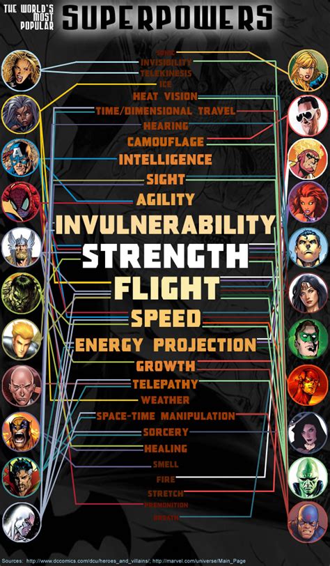 Superheroes And Superpowers Visually