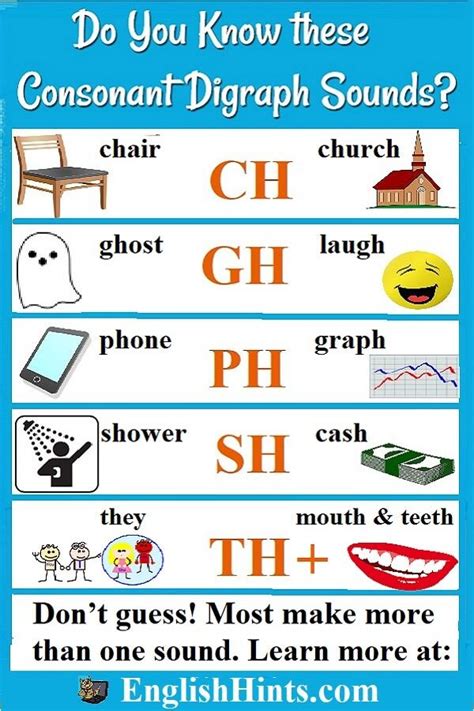 Even when a word is difficult to sound out, it may still follow a standard pattern of english that you can apply as. Consonant Digraph Sounds | Consonant digraphs, Gh words ...