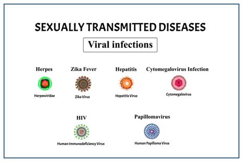 Diagnosing The Undiagnosed Understanding The Growing Stds Diagnosis Market 2023