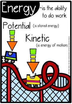 Potential energy is the energy associated with position, like a ball held up in the air. Kinetic and potential energy poster by Silviya V Murphy | TpT