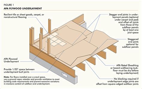 Apa Builder Tips Proper Handling And Installation Of Apa Plywood