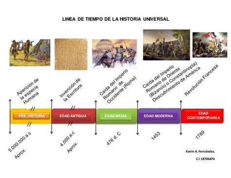 Etapas De La Historia Lineas De Tiempo Historia Linea Del Tiempo