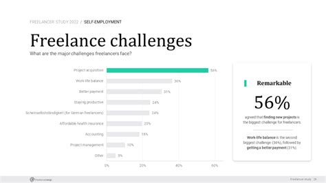 Freelance Challenges Major Problems And How To Deal With Them